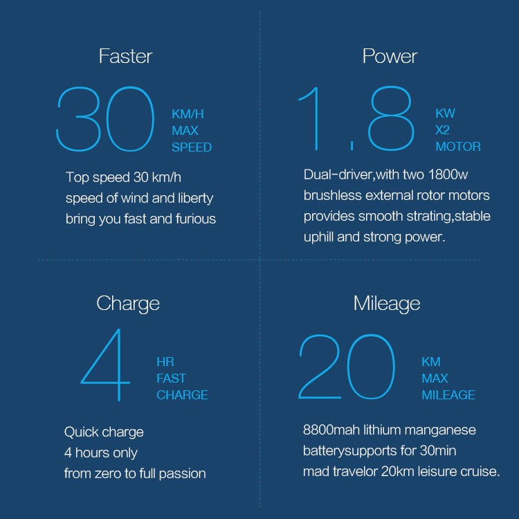 Benchwheel Dual 1800w Electric Skateboard B2 - BenchWheel-online shop