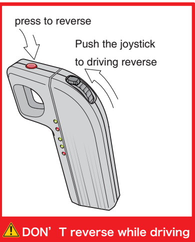 Remote - BenchWheel-online shop